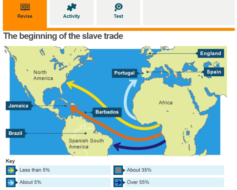 Iman S Home School Trans Atlantic Slave Trade Ks3 Revision