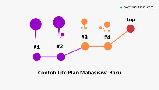 Contoh future plan setelah lulus kuliah Angkoo Contoh future plan setelah lulus kuliah Angkoo