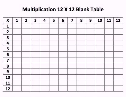 keyana-multiplication-12x12-maths