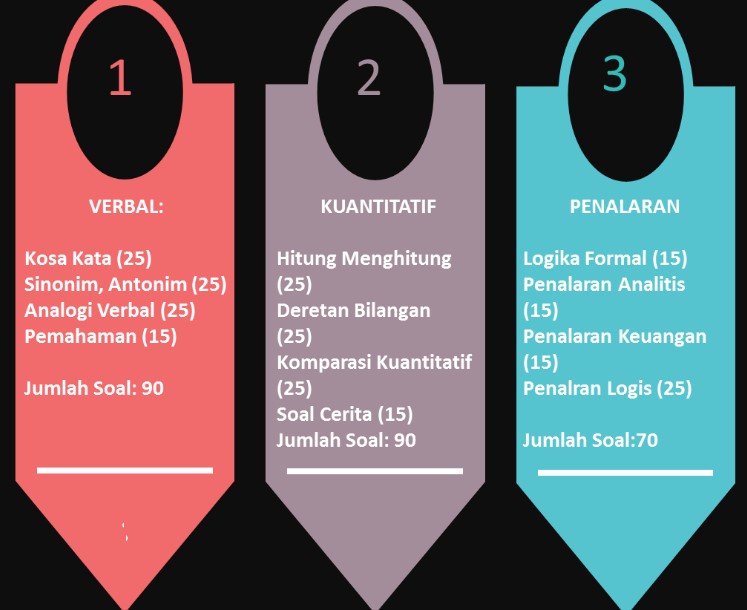 Soal Ujian Masuk Stmi Jakarta Helmi Kediris