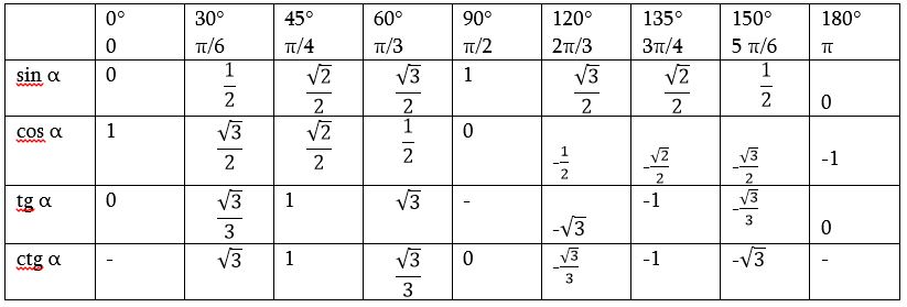 Ctg π 4. Синус п на 4. Синус π. Синус 9п. Cos π/4.