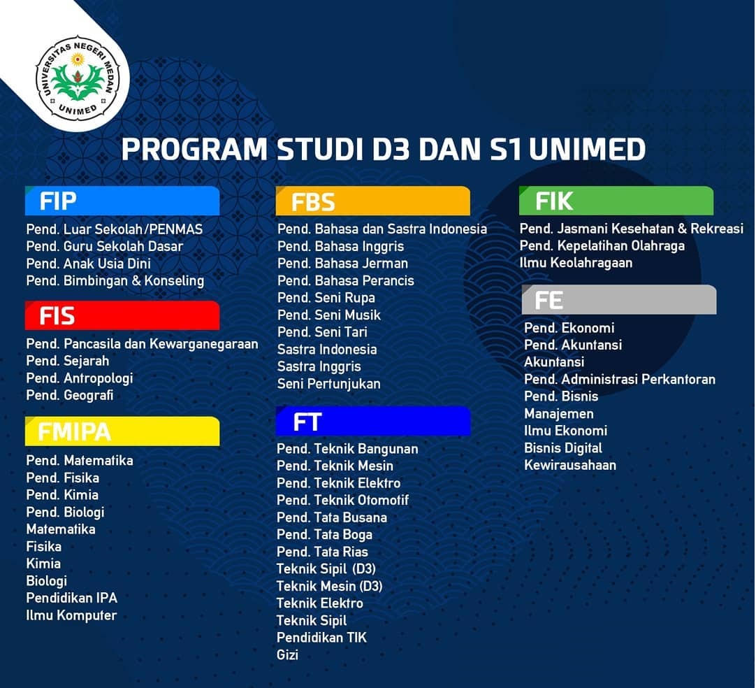 Materi Soal Tps Unimed 2020 2021 Soal Utbk Sbmptn 2021 Dan Pembahasan Pdf