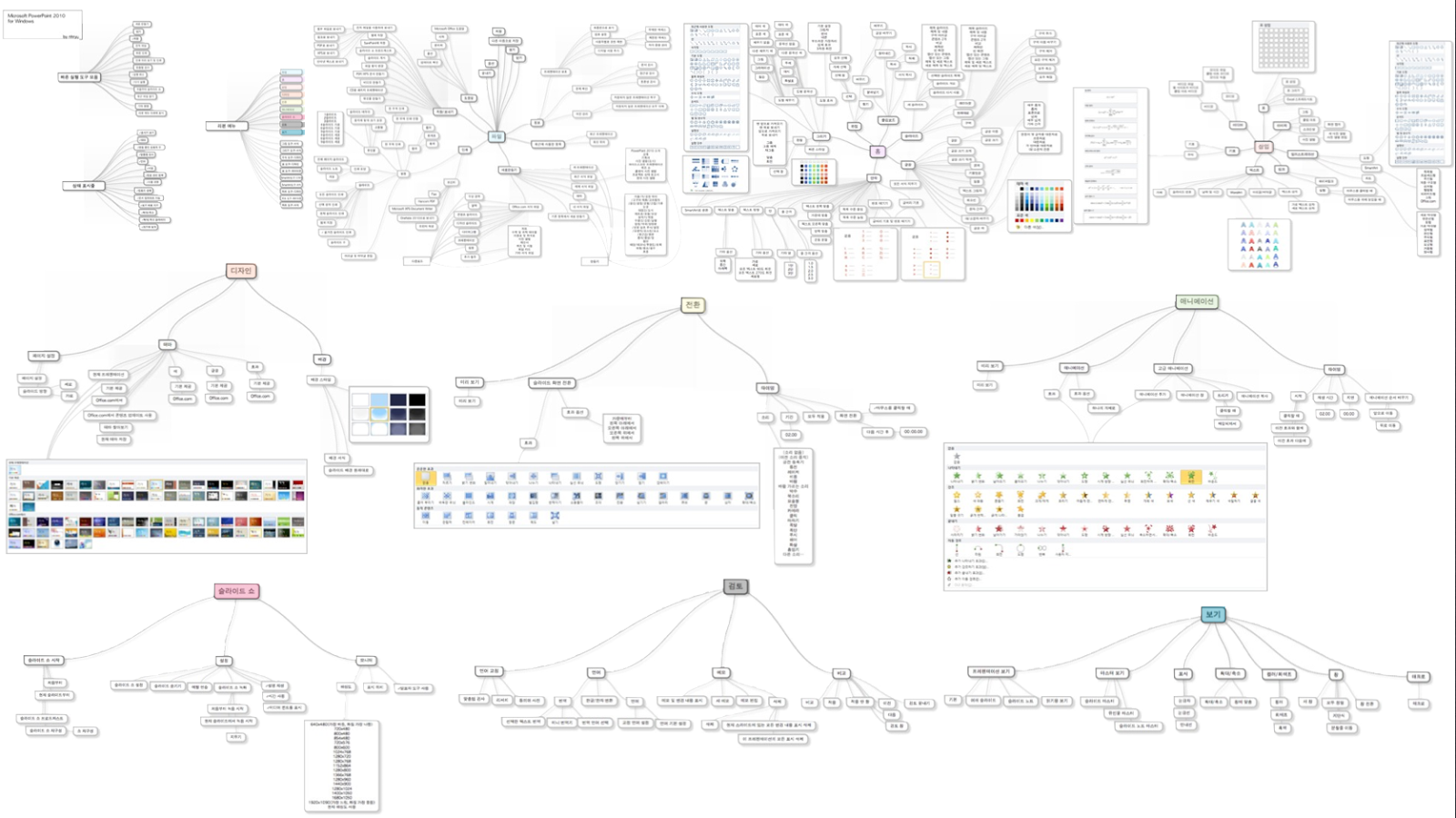 HuuA 2012.3.26. Understanding Authoring Tool_MS PowerPoint Menu Tree