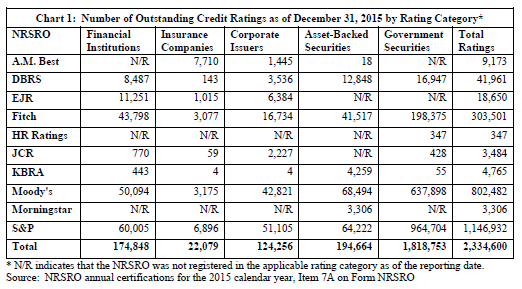 Nrsro Ratings Chart