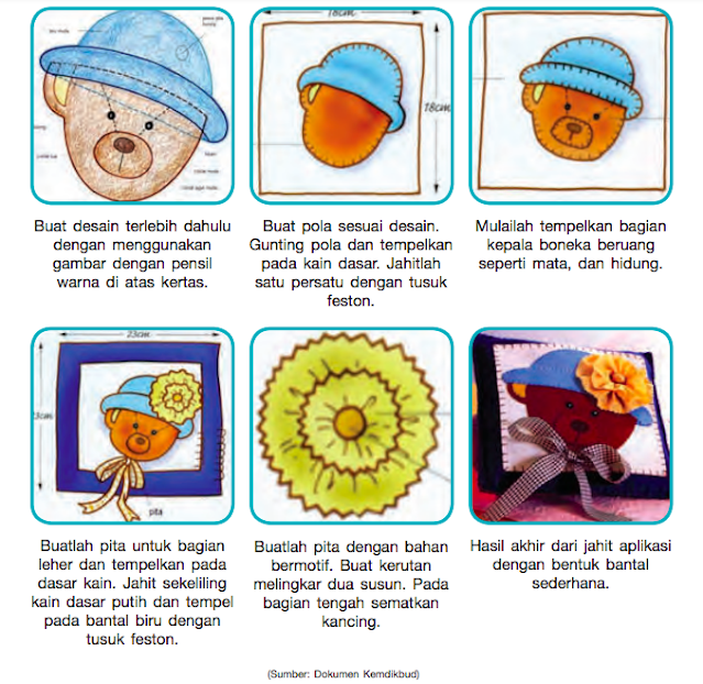 Rangkuman Materi Kerajinan Tekstil Prakarya Kelas 7 Erapandu Rangkuman Materi Kerajinan Tekstil Prakarya Kelas 7 Erapandu