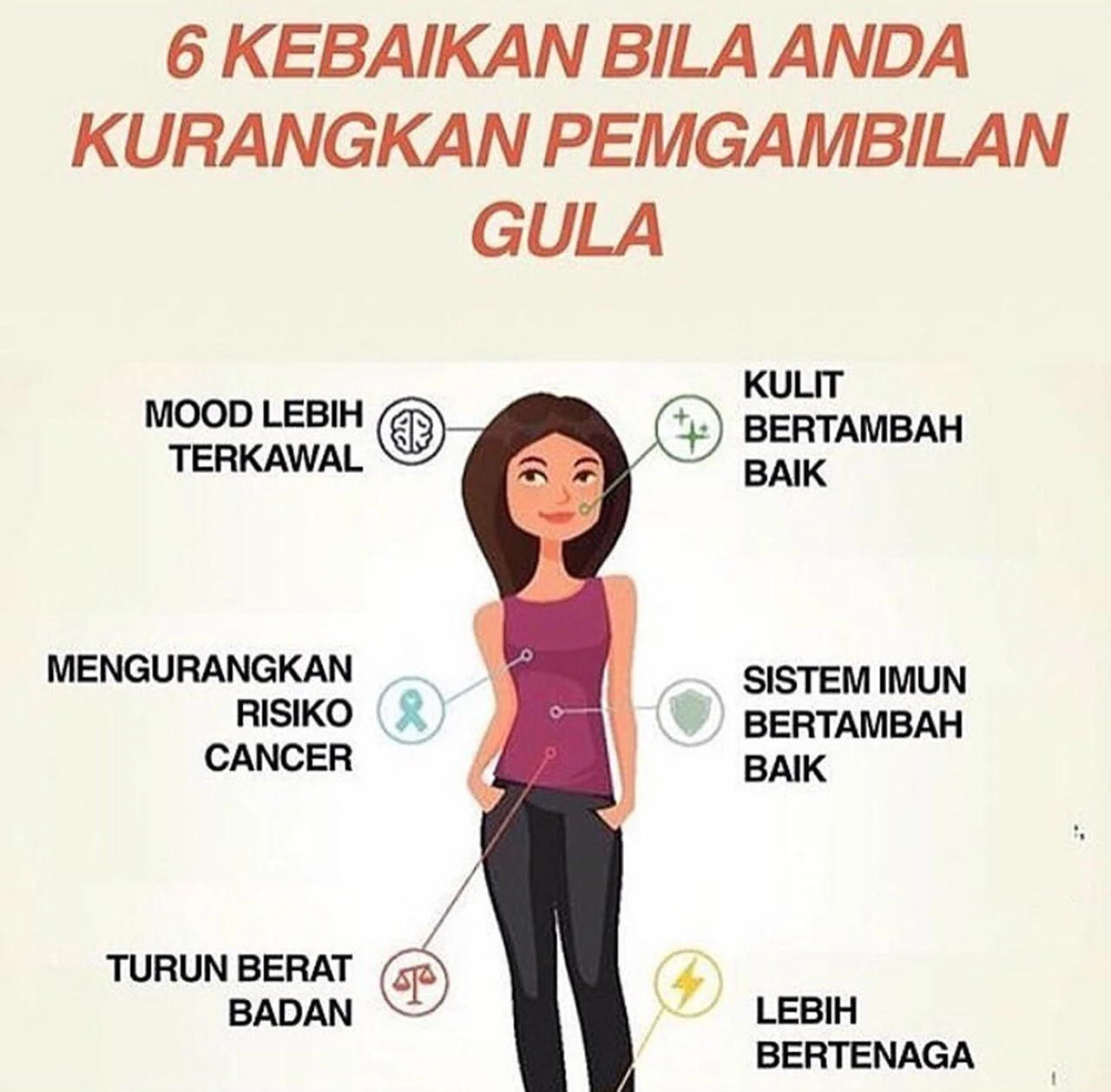 6 Kebaikan Kurang Pengambilan Gula