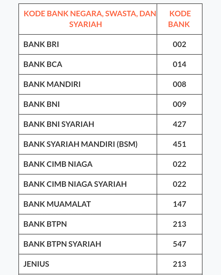 Kode Bank Mandiri Bca Dan Bri Berapa Sih Kode Bank Mereka Kkhtop<script async src=