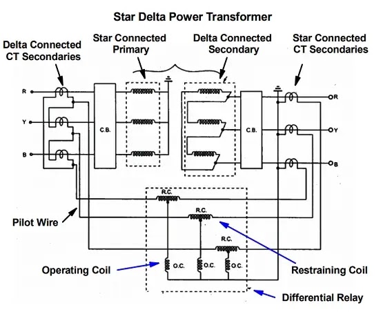 Differential Protection Relay for Delta Star Power Transformer | Mike