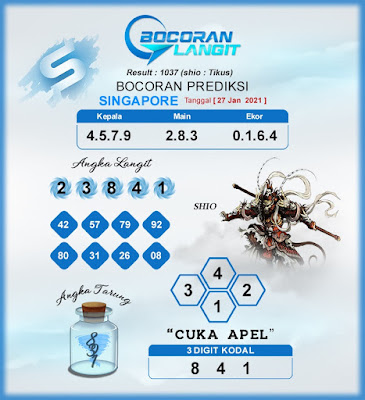 PREDIKSI SGP YOHII