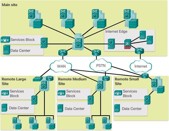 Enterprise Network схема. Сети Cisco. Data Center Network Design. Enterprise Network диаграмма. Enterprise networks