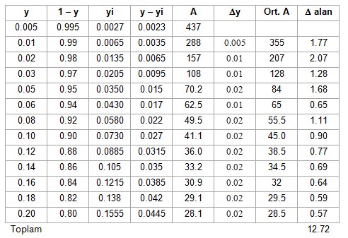 prof dr bilsen besergil