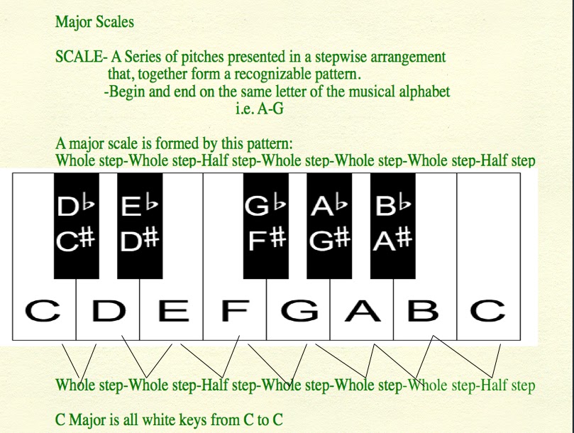 Major Scales And Key Signatures Worksheet