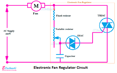 Electrical(Old) VS Electronic(New) Fan Regulator - ETechnoG