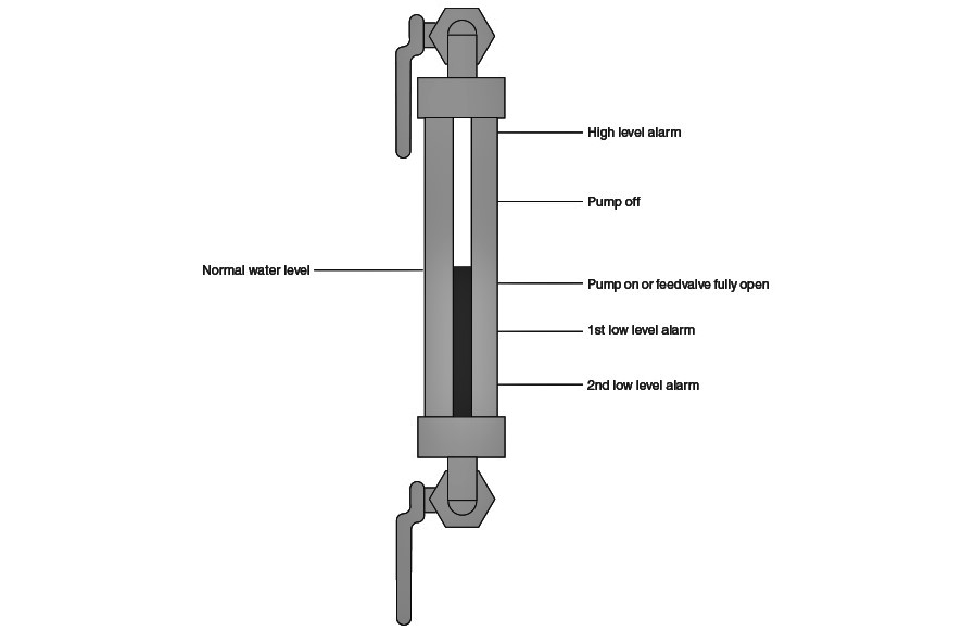 As a duty engineer what is your action when you receive a low level