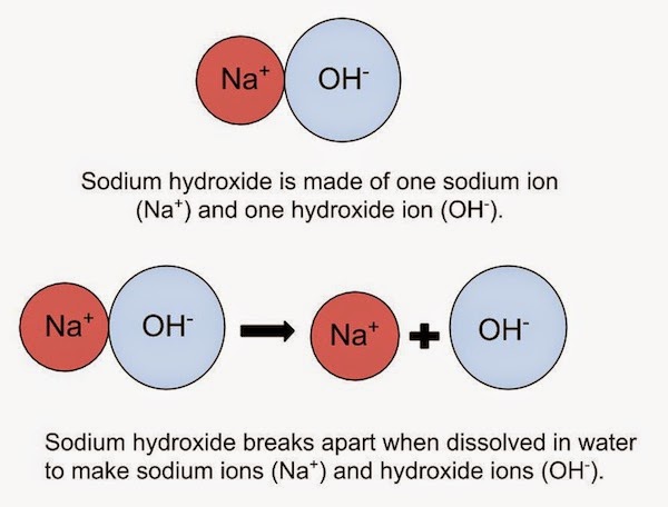 Be naoh h2o. Sodium in Water. Be+NAOH. Sodium перевод. Sodium ion Representative Particles in Moles.