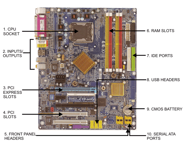 Computer Computer