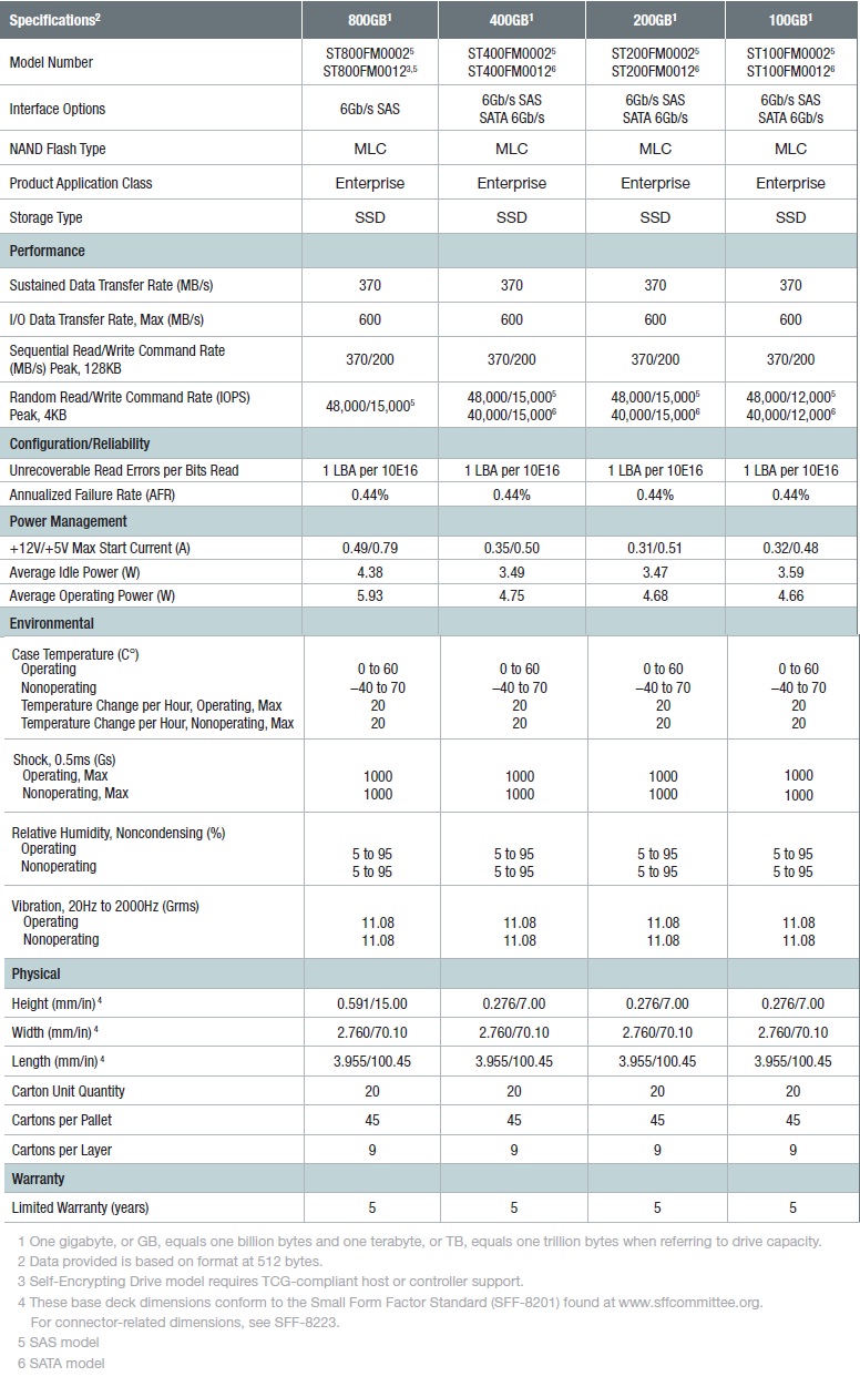 Seagate Pulsar.2™ Solid State Drives Review PC Zone