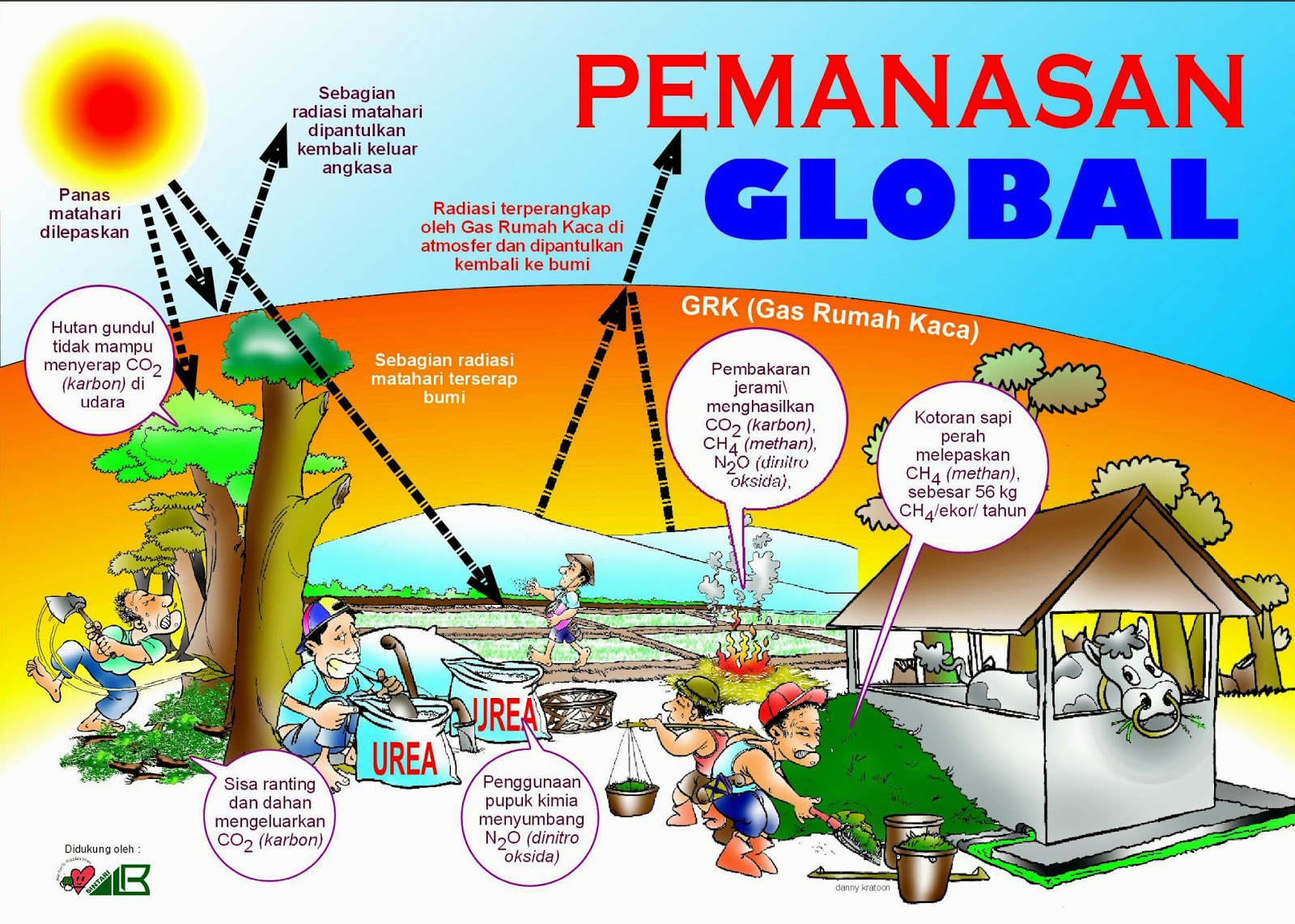 Sebutkan Iklim Yang Ada Di Indonesia Homecare