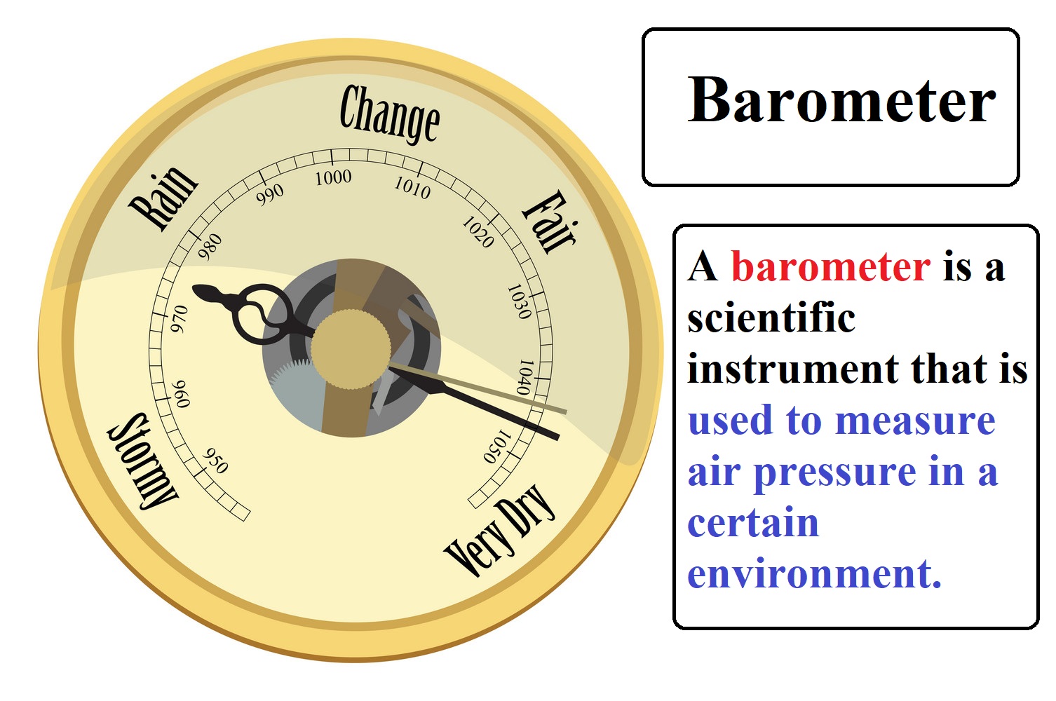 All Important Geography Tools with Images Geographical Tools