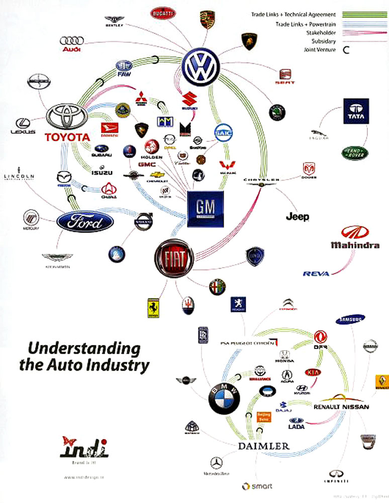 Who owns jeep company