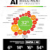 AI INVESTMENTS BY INDUSTRY