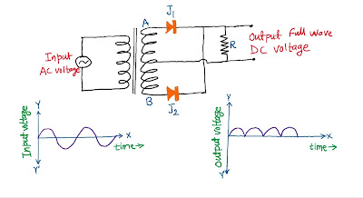 full wave PN junction rectifier.