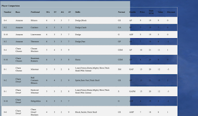 Jervis Johnson Formula Blood Bowl Roster Player Comparison Mobile Css