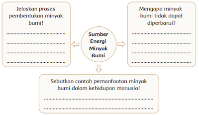 Sumber Energi Minyak Bumi www.simplenews.me