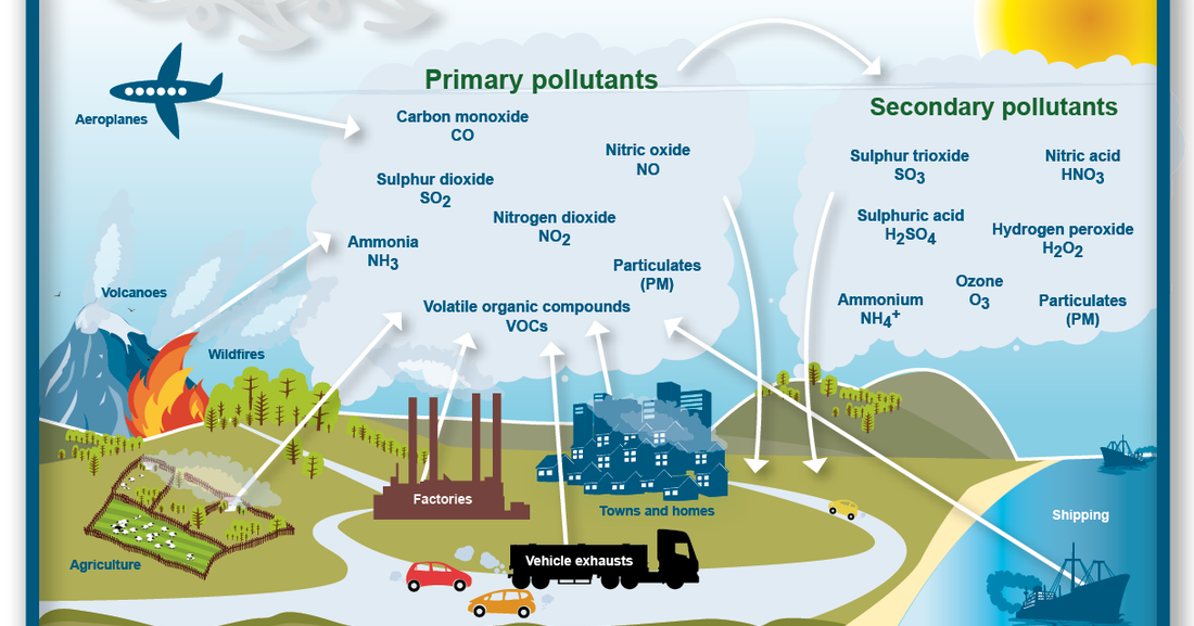 Modern Civil Engineering