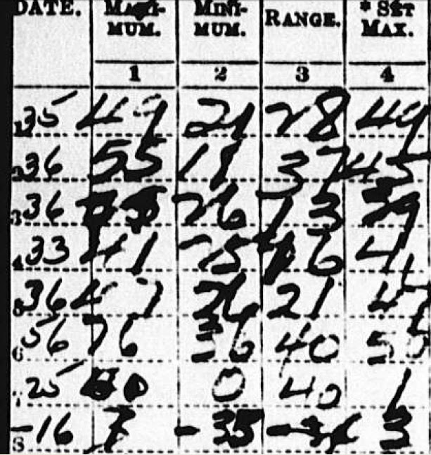 Top Ten Lowest Daily Minimum Temperatures