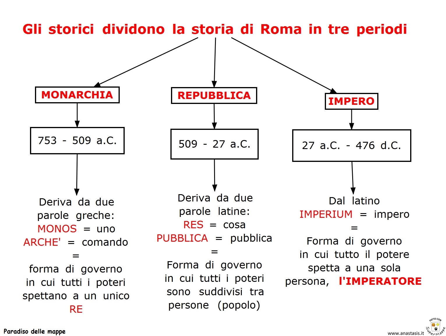 Paradiso delle mappe: La storia di Roma in tre periodi