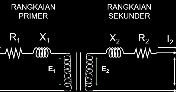 Mengenal Apa Itu Transformator Atau Trafo