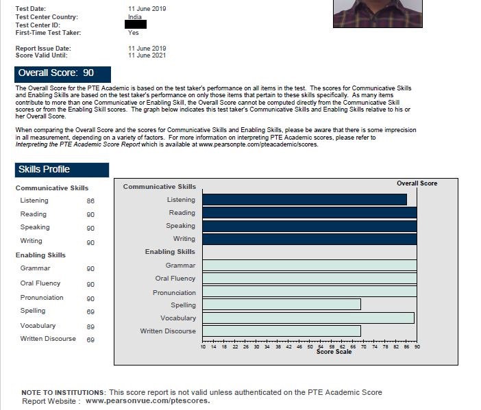 Which is the toughest section in pte image