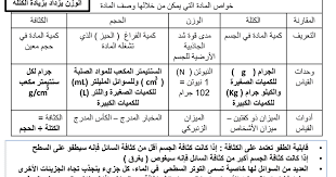 ملخص وحدة خواص المادة و العناصرعلوم ملخص وحدة خواص المادة و العناصرعلوم