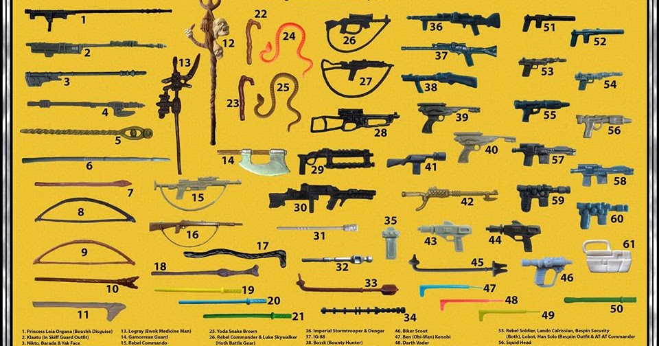 NATOYS Star wars Guide des armes "vintage"