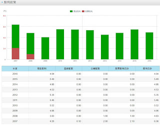 參加「除權息」時,領現金股利、股票股利之外,要注意的 3件事!