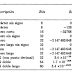 Variables y tipos de datos en c