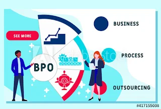 Business Process Outsourcing (BPO)