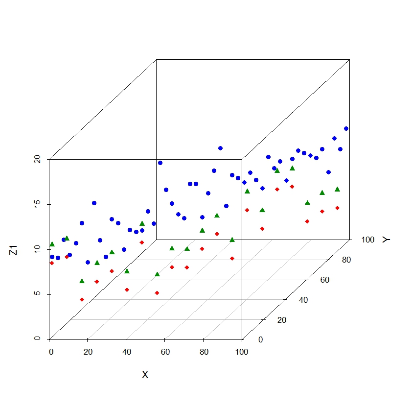 R graph gallery RG 110 3D scatter plot with multiple