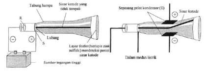 Soal Dan Pembahasan Kimia Un Sma 2017 No 1 10 J4wab