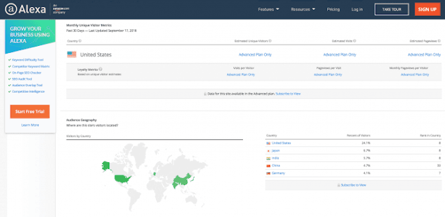 Bagaimana cara memeriksa peringkat Alexa