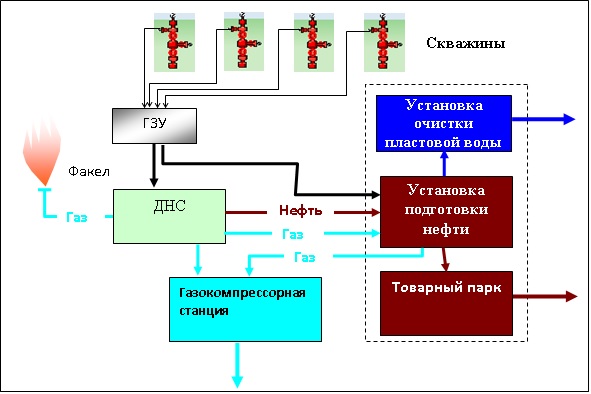 Что такое цпс в нефтянке. Смотреть фото Что такое цпс в нефтянке. Смотреть картинку Что такое цпс в нефтянке. Картинка про Что такое цпс в нефтянке. Фото Что такое цпс в нефтянке