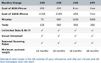 Free iPhone 3G (Upgrade) from O2 UK