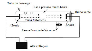 Configuraçao experimento crt