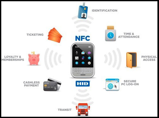 NFC y Pagos Móviles: ¿evolución o revolución?