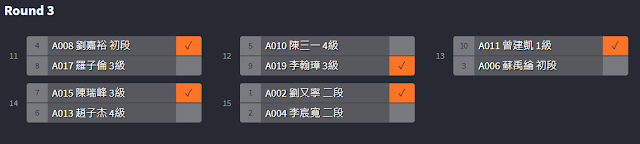 日本將棋龍馬盃西區預賽第三輪比賽結果