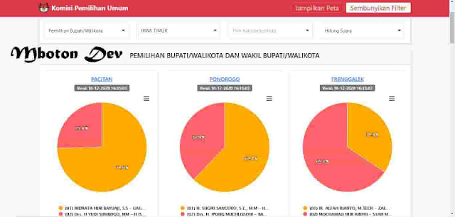 info publik pilkada terbaru