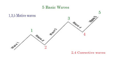 Elliot wave altcoinpinoy