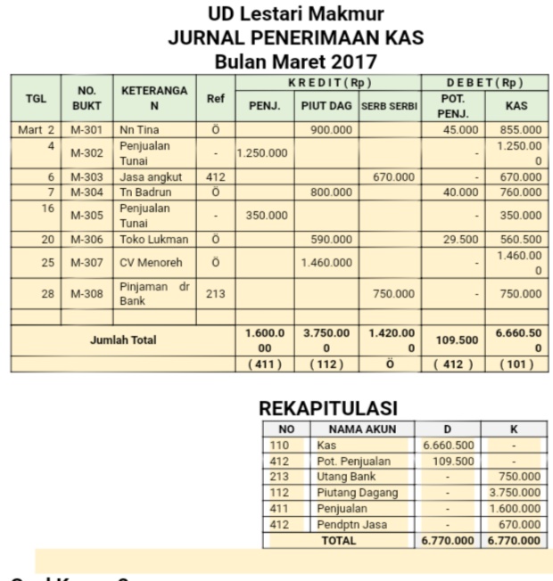 Jurnal Penerimaan Kas Mata pelajaran Perbankan Dasar Jurnal Penerimaan Kas Mata pelajaran Perbankan Dasar