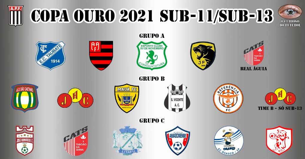 Copa Ouro Sub11 e Sub13 tem grupos divulgados pela Associação